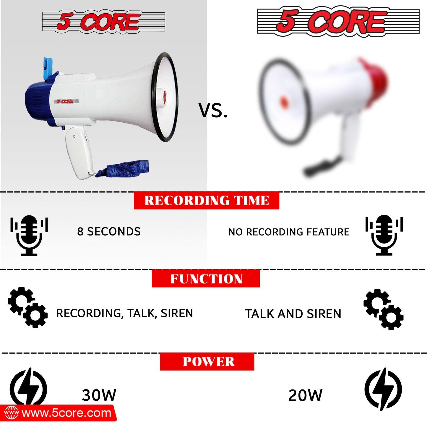 5 Core Cheer Megaphone Bullhorn with Siren & Voice Recording 8R